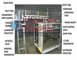 Hydraulic Flow Demo Unit (Working section 77mm wide, 150mm high and 1100mm long) With Hydraulic Bench Optional